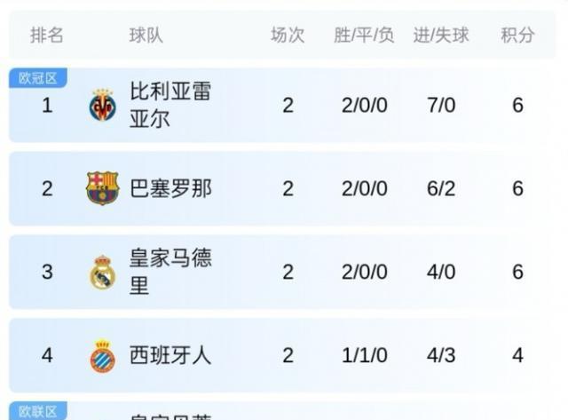 的完美胜利, 次射正, 生涯进球数