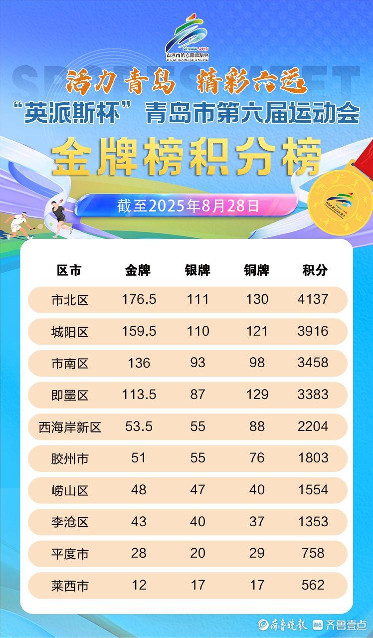 英派斯杯青, yid 英派斯杯青, yid