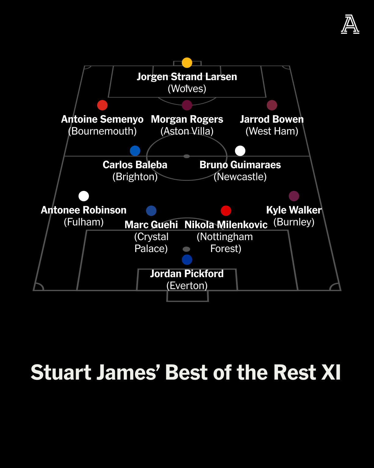 的四人, 队大名单中, 利夫拉门托 的四人, 队大名单中, 利夫拉门托