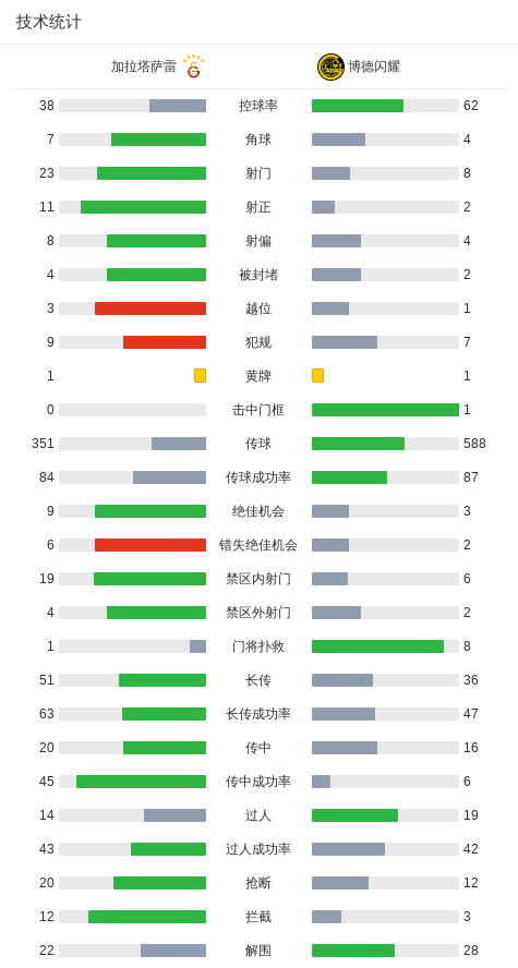ws, ee, net ws, ee, net