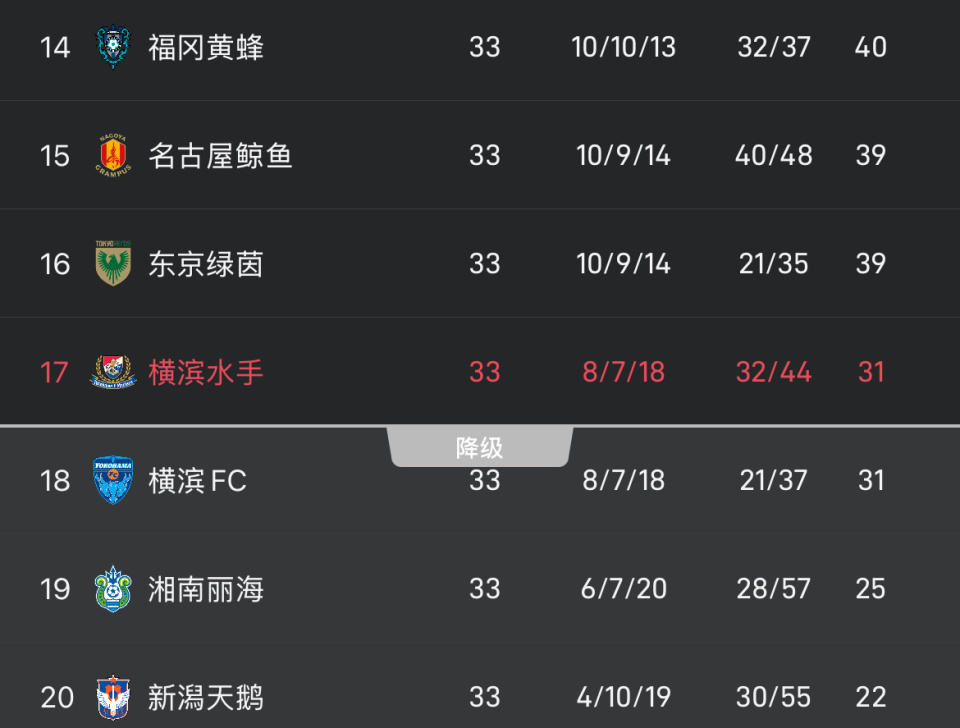 均负于其余 均负于其余