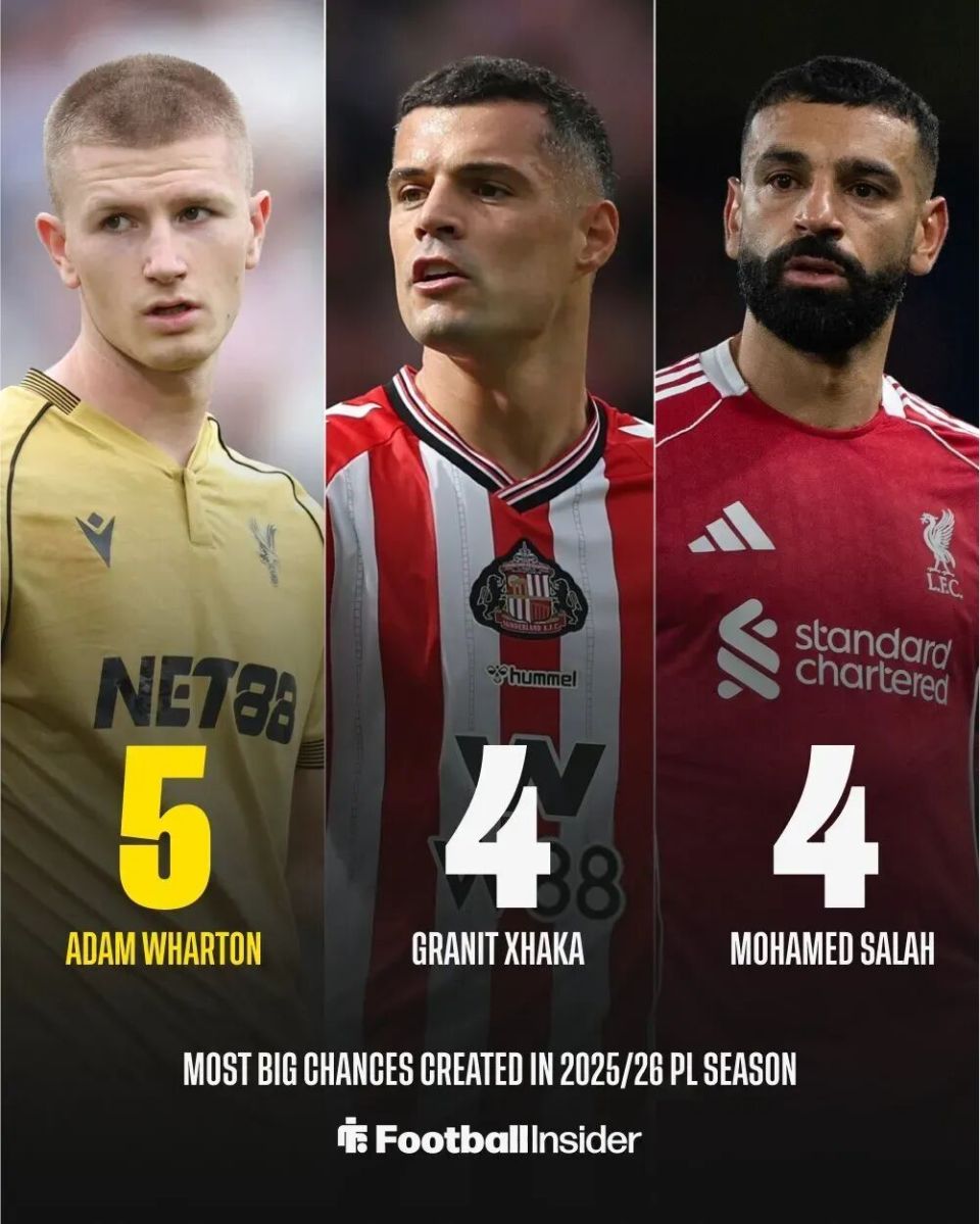 且全部成功, 这位英格兰