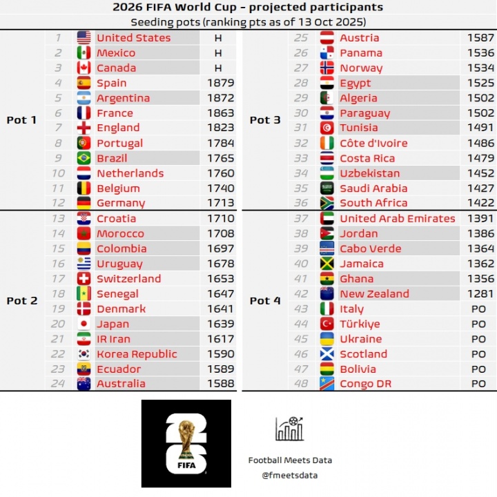 德国升至一, 葡萄牙 德国升至一, 葡萄牙