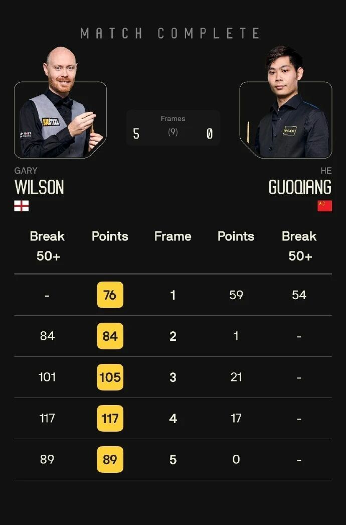 到赛点, bt 到赛点, bt