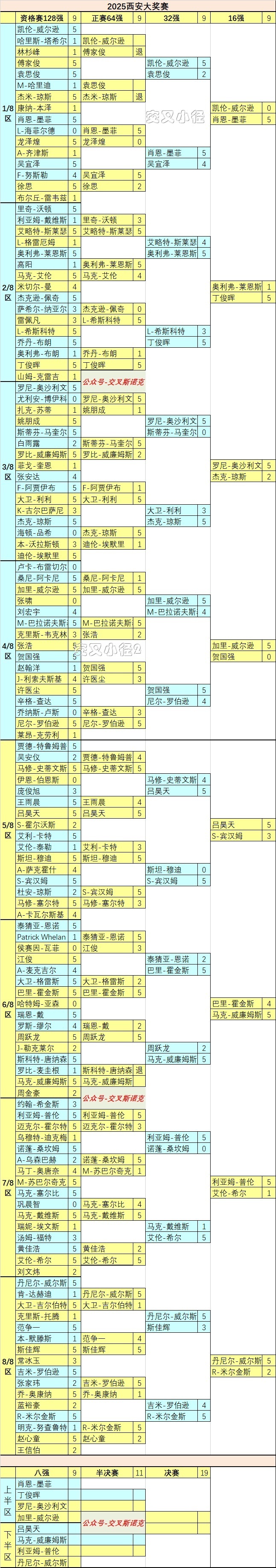 OUKIH, PRCLn OUKIH, PRCLn