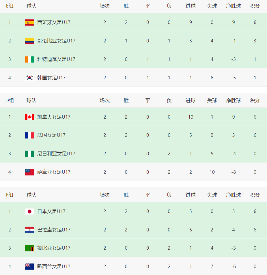 中国女足, 一旦不胜将 中国女足, 一旦不胜将